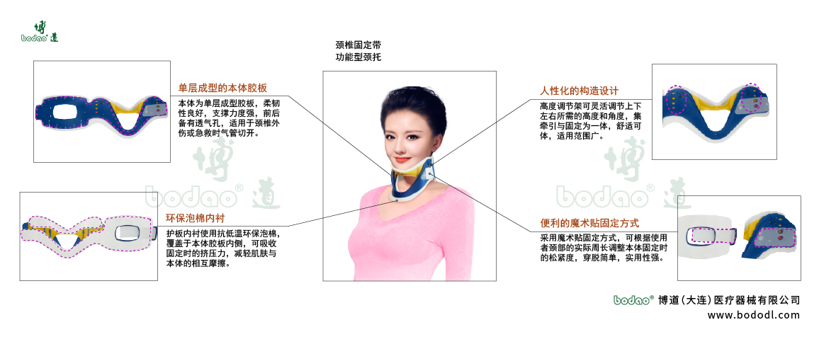 頸椎固定帶的產(chǎn)品詳情