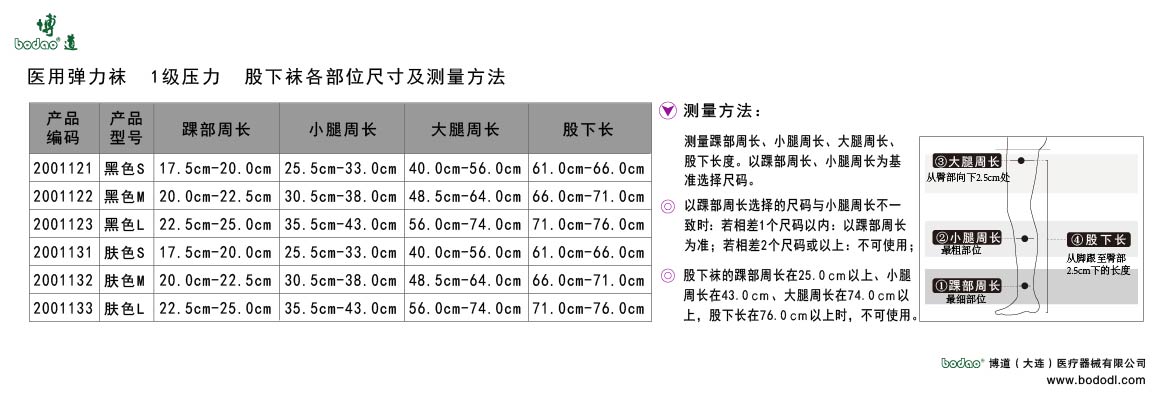 製品規(guī)格及びサイズの選び方