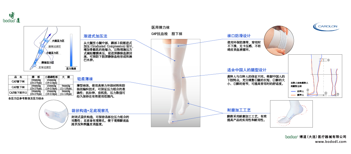 抗血栓襪的產(chǎn)品詳情